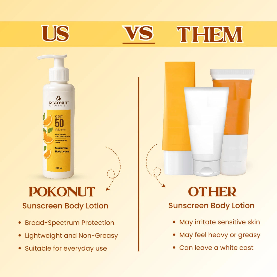 Pokonut Sunscreen Body Lotion | SPF 50 PA+++ | 200ML