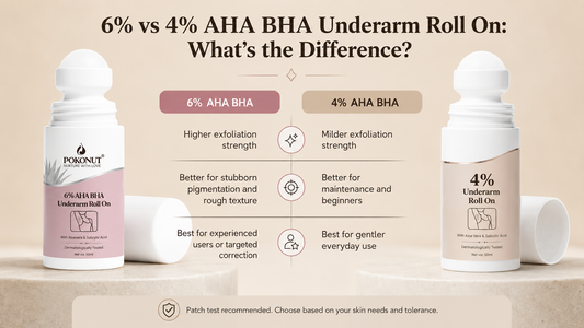 6% vs 4% AHA BHA Underarm Roll On